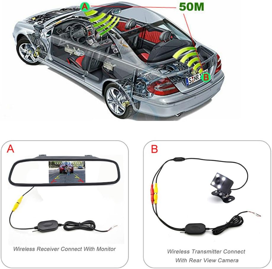 Transmetteur et Récepteur pour Caméra de Recul et Moniteur