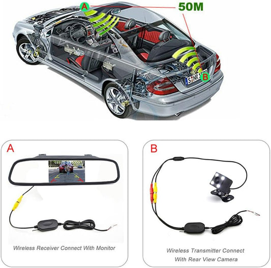 Transmetteur et Récepteur pour Caméra de Recul et Moniteur