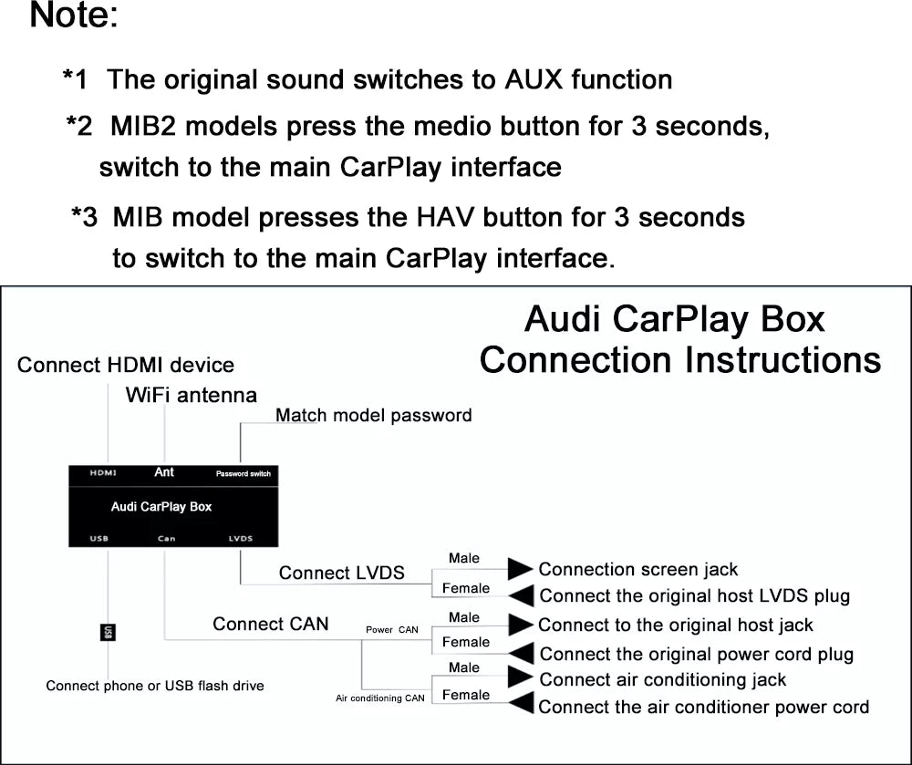 Apple CarPlay sans fil | Rétrofit pour Audi | Android Auto | Décodeur | Intégration