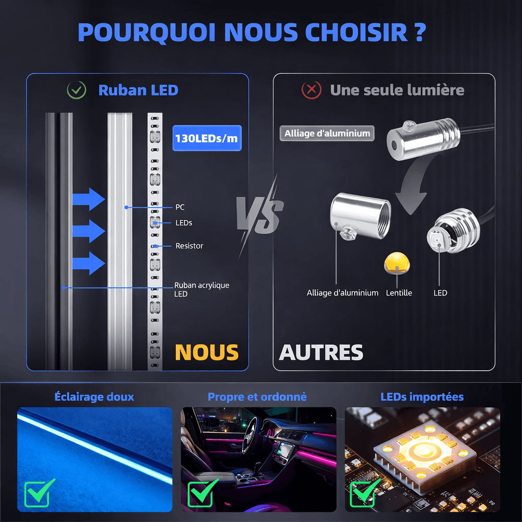 Led d'ambiance intérieures de voiture en acrylique RGB 20 en 1 – Kit Asymphony