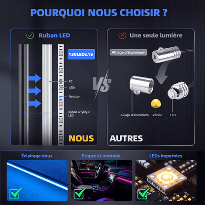 Led d'ambiance intérieures de voiture en acrylique RGB 20 en 1 – Kit Asymphony