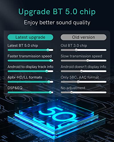 Adaptateur Bluetooth 5.0 aptX-HD pour Audi AMI/MMI, Mercedes et Volkswagen