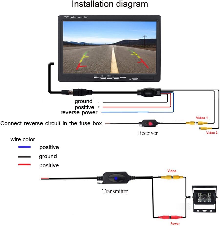 Transmetteur et Récepteur pour Caméra de Recul et Moniteur