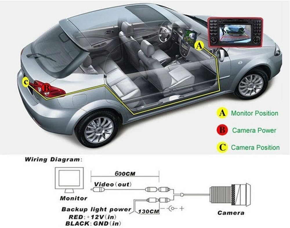 Caméra de Recul – Dacia Lodgy, Duster, Mégane, Clio 4 (2010-2014)