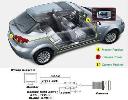 Caméra de Recul – Dacia Lodgy, Duster, Mégane, Clio 4 (2010-2014)