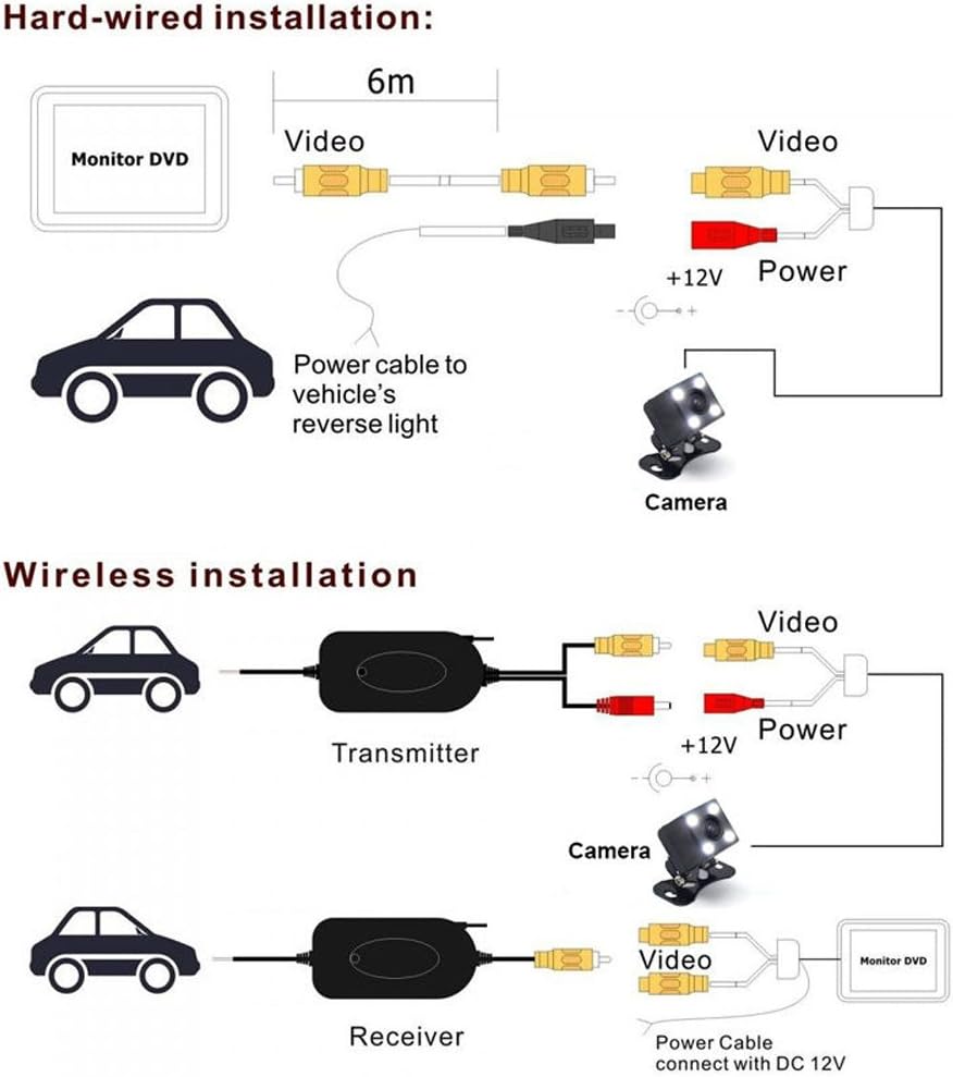 Transmetteur et Récepteur pour Caméra de Recul et Moniteur