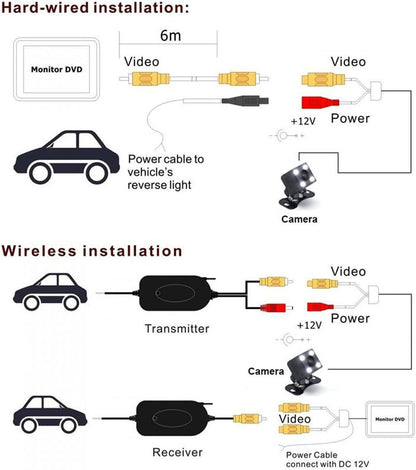 Transmetteur et Récepteur pour Caméra de Recul et Moniteur