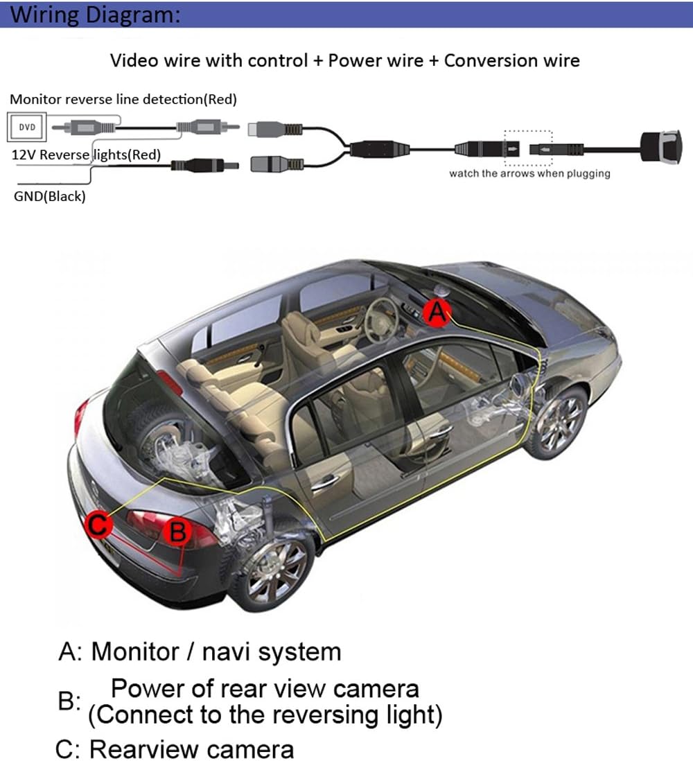 Caméra de Recul – Remplacement Audi, VW et Skoda