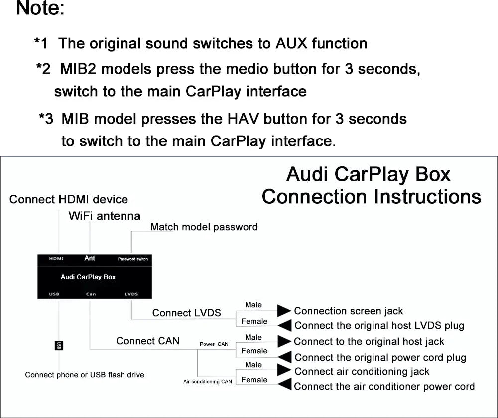 Apple CarPlay sans fil | Rétrofit pour Audi | Android Auto | Décodeur | Intégration - toptaktil
